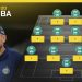 crb-x-coritiba:-escalacoes-confirmadas-e-onde-assistir-ao-vivo