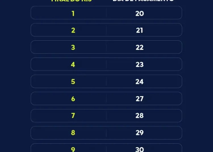 Caixa começa a pagar Bolsa Família de outubro