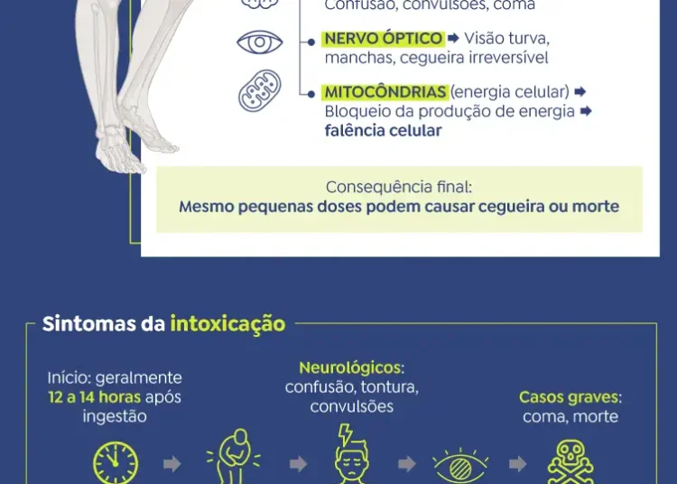Estado do Rio tem mais três casos suspeitos de intoxicação por metanol