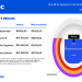 AC/DC esgota ingressos em poucas horas e abre novas datas no Brasil