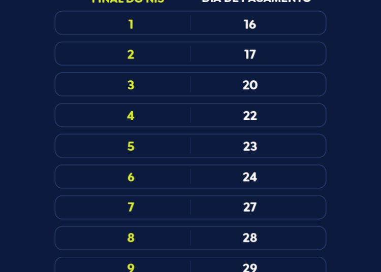 Caixa começa a pagar Bolsa Família de abril