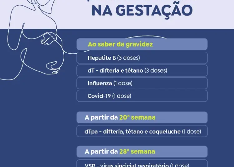 Resistência às vacinas contra gripe e covid coloca gestantes em risco